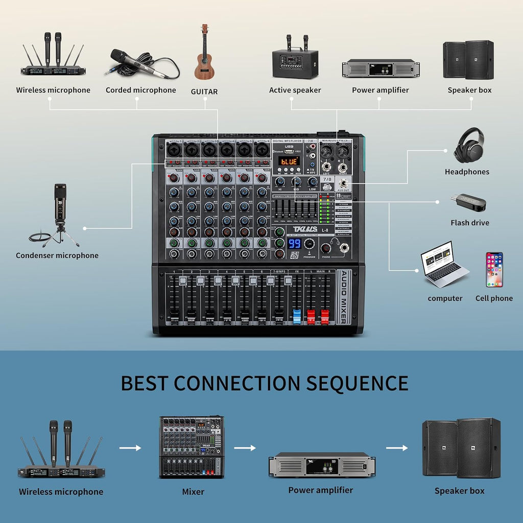 8-Channel Audio Mixer with USB, 99 DSP Effects, 48V Phantom Power | 7-Band Output EQ, 3-Band Channel EQ, Bluetooth and USB Recording for Live Sound, Karaoke and Streaming